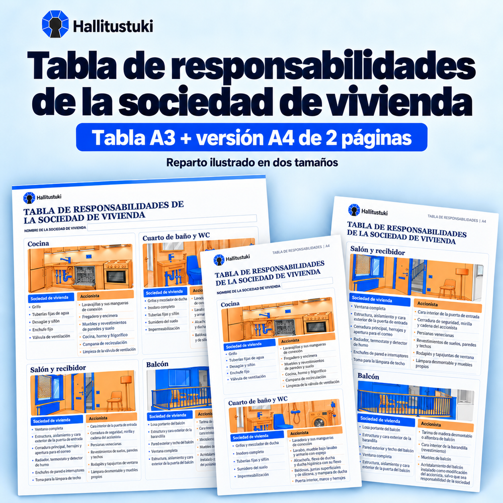Tabla de responsabilidades de la sociedad de vivienda. Tabla A3 + versión A4 de 2 páginas; Reparto ilustrado en dos tamaños