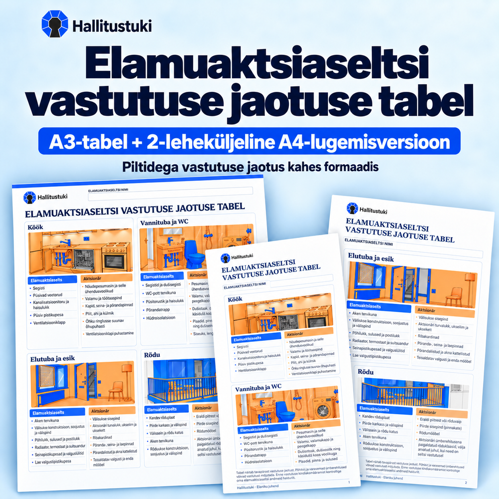 Elamuaktsiaseltsi vastutuse jaotuse tabel. A3-tabel + 2-leheküljeline A4-lugemisversioon; Piltidega vastutuse jaotus kahes formaadis