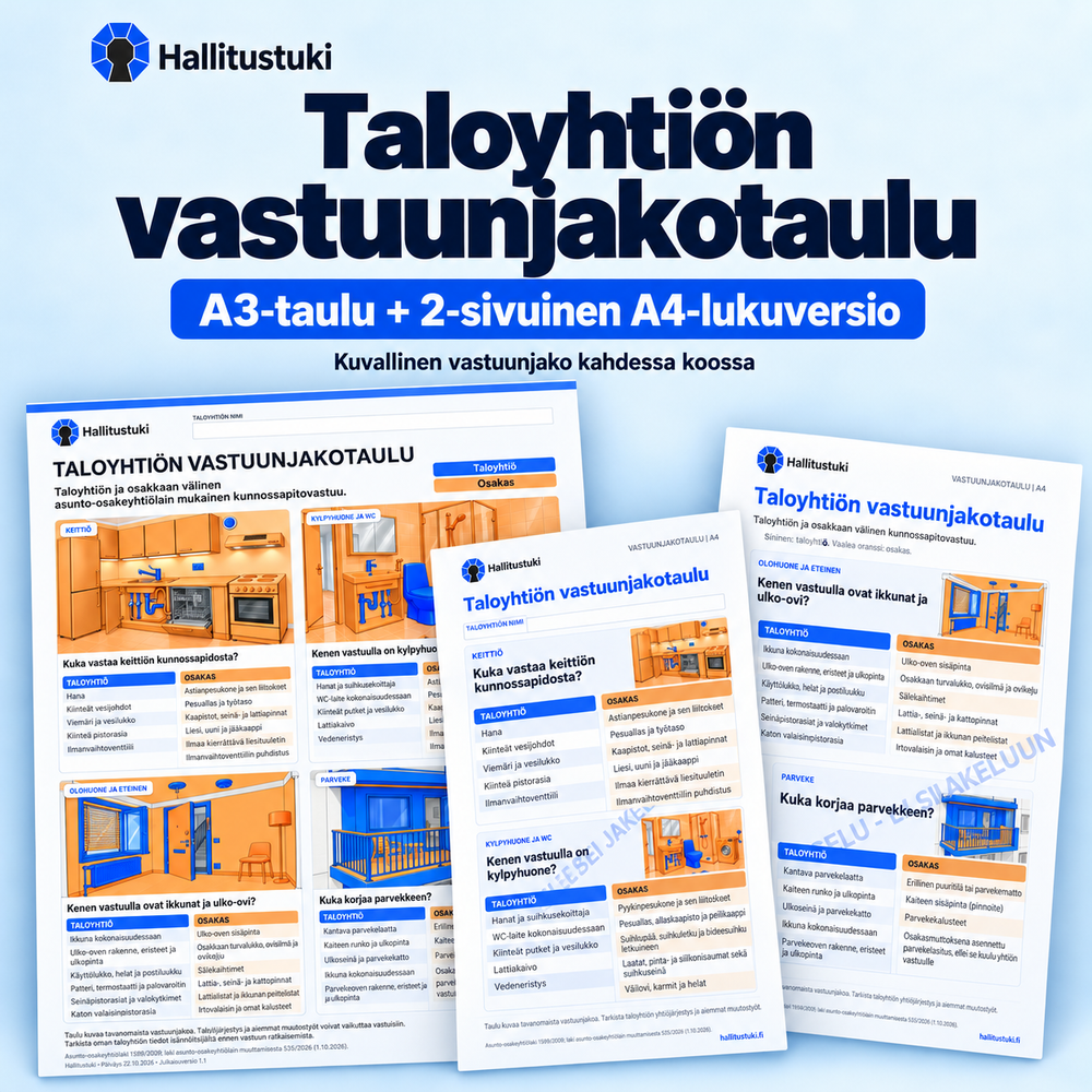 Taloyhtiön vastuunjakotaulu: A3-taulu sekä saman taulun molemmat A4-lukuversion sivut.