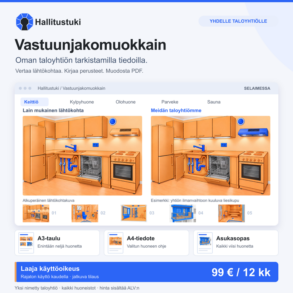 Hallitustuen vastuunjakomuokkain: lähtökohta ja taloyhtiön oma värikuva rinnakkain, viisi huonetta sekä A3-, A4- ja asukasopasviennit. Laaja 12 kuukauden käyttöoikeus.