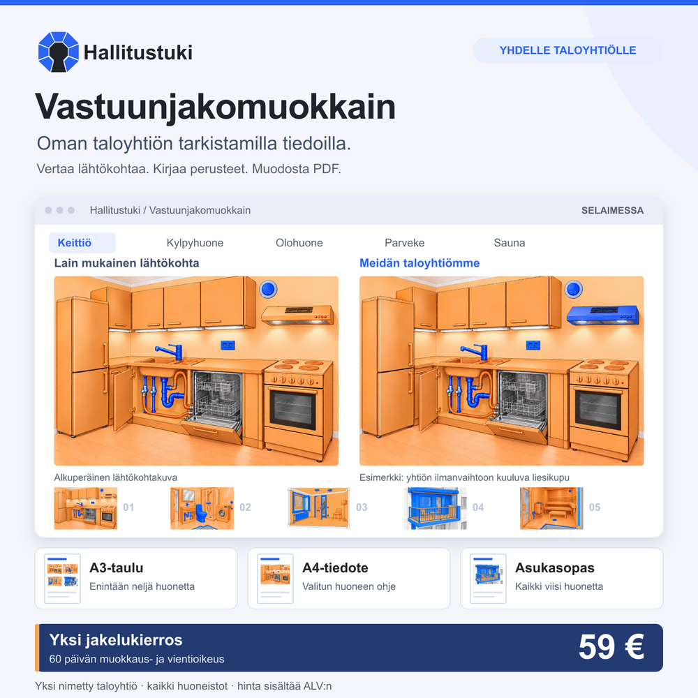Hallitustuen vastuunjakomuokkain: lähtökohtakuva ja taloyhtiön oma värikuva rinnakkain, viisi huonetta sekä A3-, A4- ja asukasopasviennit. Kertajakelu, 60 päivää.